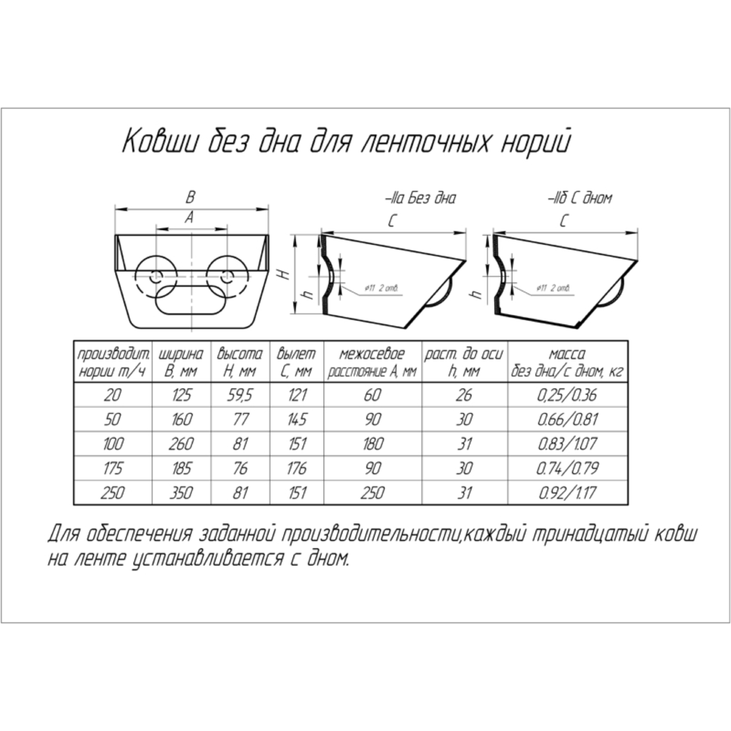 Изображение товара ковш норийный кн 50 (iv-50c-iiб) с дном